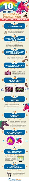 10 Facebook Ad Mistakes Donkeys Makes INFOGRAPHIC.jpg